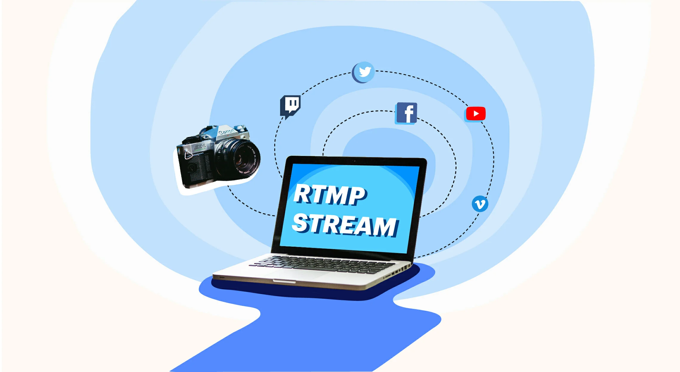 what-is-rtmp